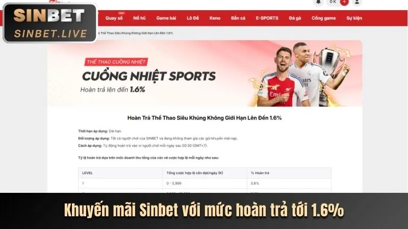 Khuyến Mãi Nạp Lại Hàng Ngày kinh88